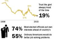 Beyond distrust artikel grafiek